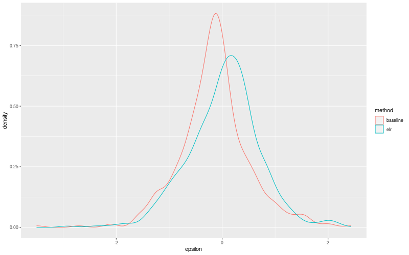 My plot :)